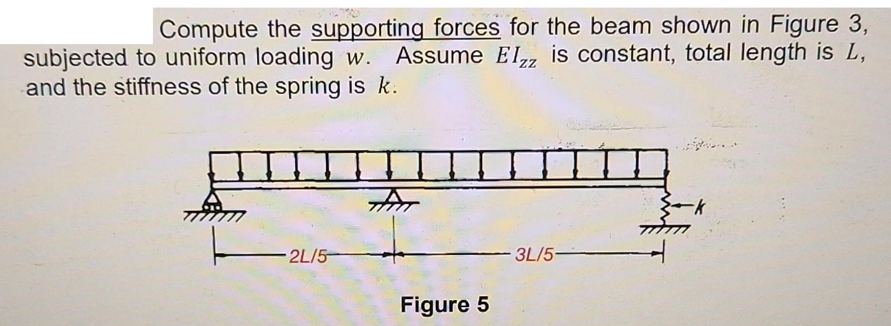 Compute the supporting forces for the beam shown in Figure 3, subjected to uniform loading w. Assume Elzz is