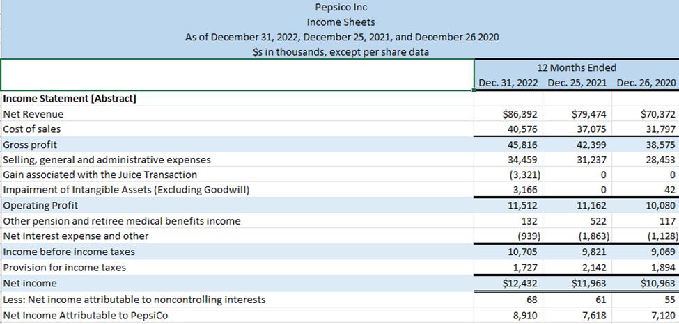 Income Statement [Abstract] Net Revenue Cost of sales As of December 31, 2022, December 25, 2021, and