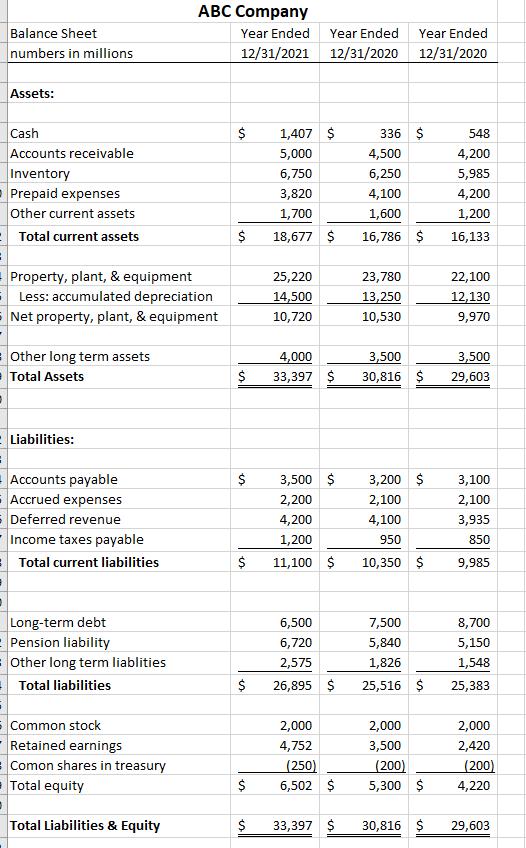 Balance Sheet numbers in millions 1 Assets: Cash Accounts receivable Inventory Prepaid expenses Other current