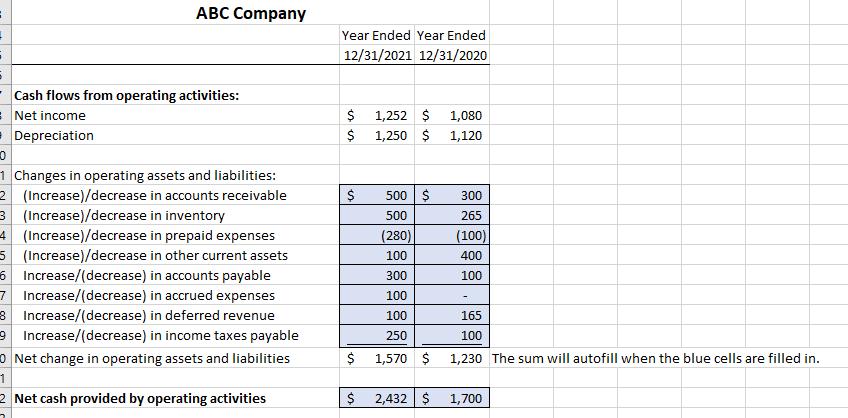 H F S S ABC Company Cash flows from operating activities: =Net income Depreciation 0 1 Changes in operating