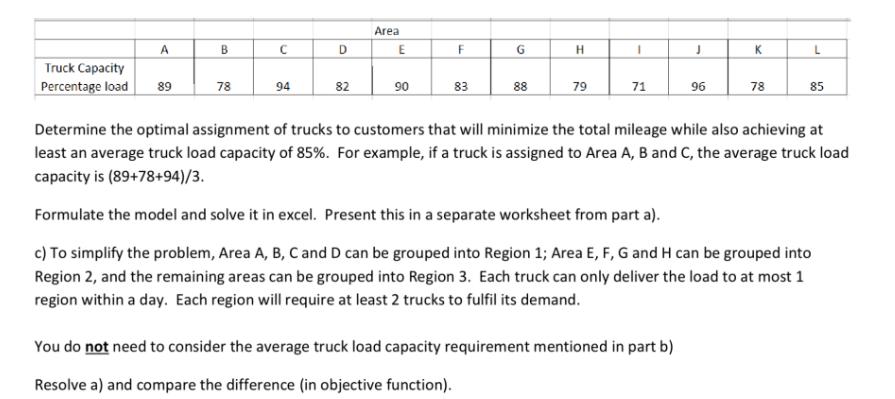 A Truck Capacity Percentage load 89 B 78 C 94 D 82 Area E 90 F 83 G 88 H 79 1 71 J You do not need to