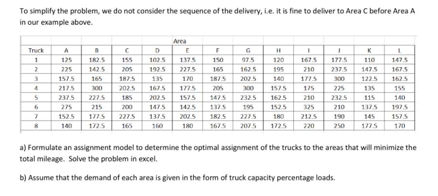 To simplify the problem, we do not consider the sequence of the delivery, i.e. it is fine to deliver to Area