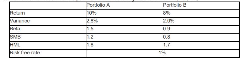 Return Variance Beta SMB HML Risk free rate Portfolio A 10% 2.8% 1.5 1.2 1.8 Portfolio B 18% 2.0% 0.9 0.8 1.7