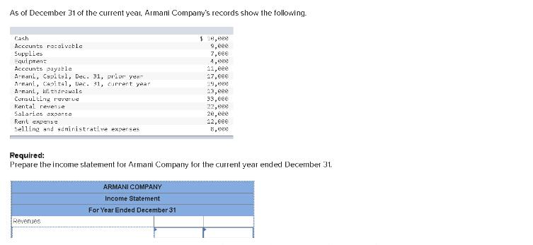As of December 31 of the current year, Armani Company's records show the following. Cash Accounts receivable