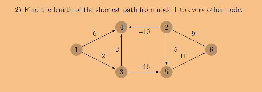 2) Find the length of the shortest path from node 1 to every other node. 1 6 2 -2 4 3 -10 - 16 2 5 10 -5 11 9