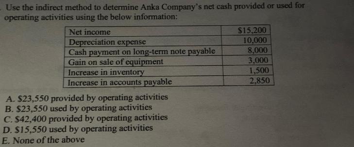 Use the indirect method to determine Anka Company's net cash provided or used for operating activities using