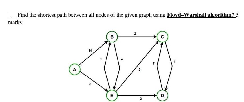 Find the shortest path between all nodes of the given graph using Floyd-Warshall algorithm? 5 marks A 10 3 00