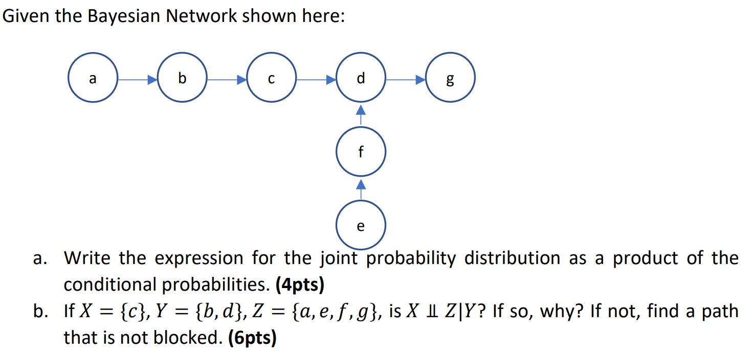 Given the Bayesian Network shown here: a b e g Write the expression for the joint probability distribution as