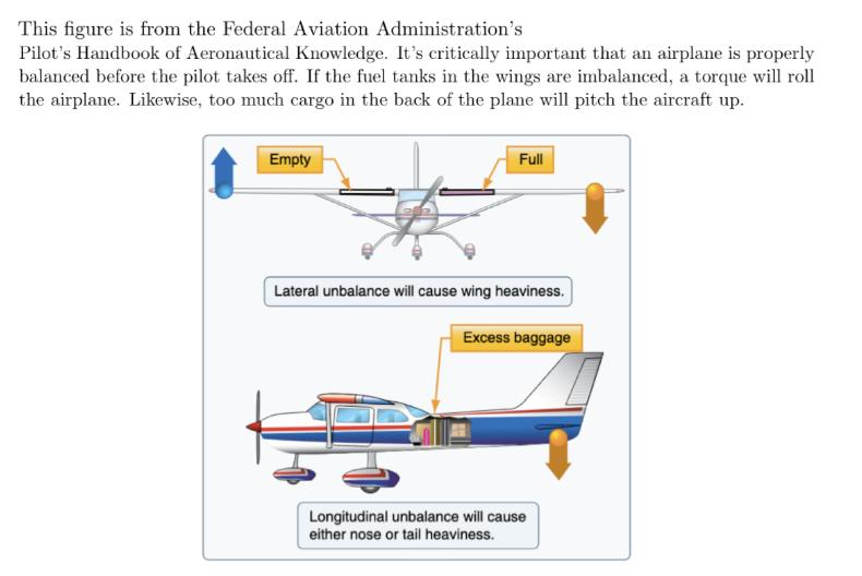 This figure is from the Federal Aviation Administration's Pilot's Handbook of Aeronautical Knowledge. It's