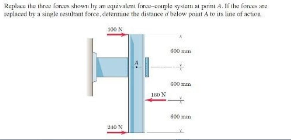 Replace the three forces shown by an equivalent force-couple system at point A. If the forces are replaced by