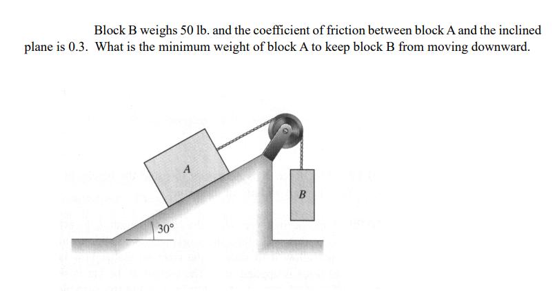 Block B weighs 50 lb. and the coefficient of friction between block A and the inclined plane is 0.3. What is