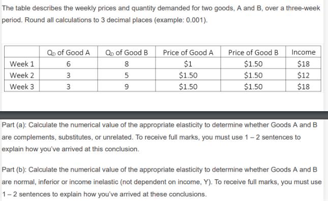 The table describes the weekly prices and quantity demanded for two goods, A and B, over a three-week period.