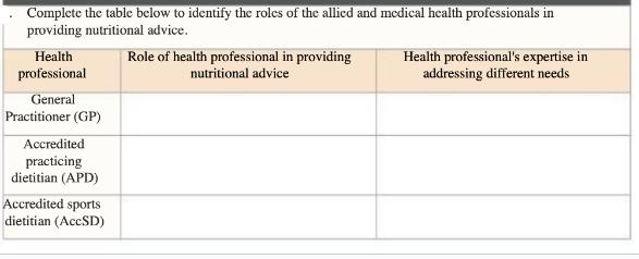 Complete the table below to identify the roles of the allied and medical health professionals in providing