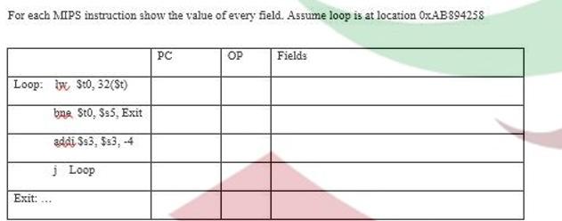 For each MIPS instruction show the value of every field. Assume loop is at location OxAB894258 Loop: lw $t0,