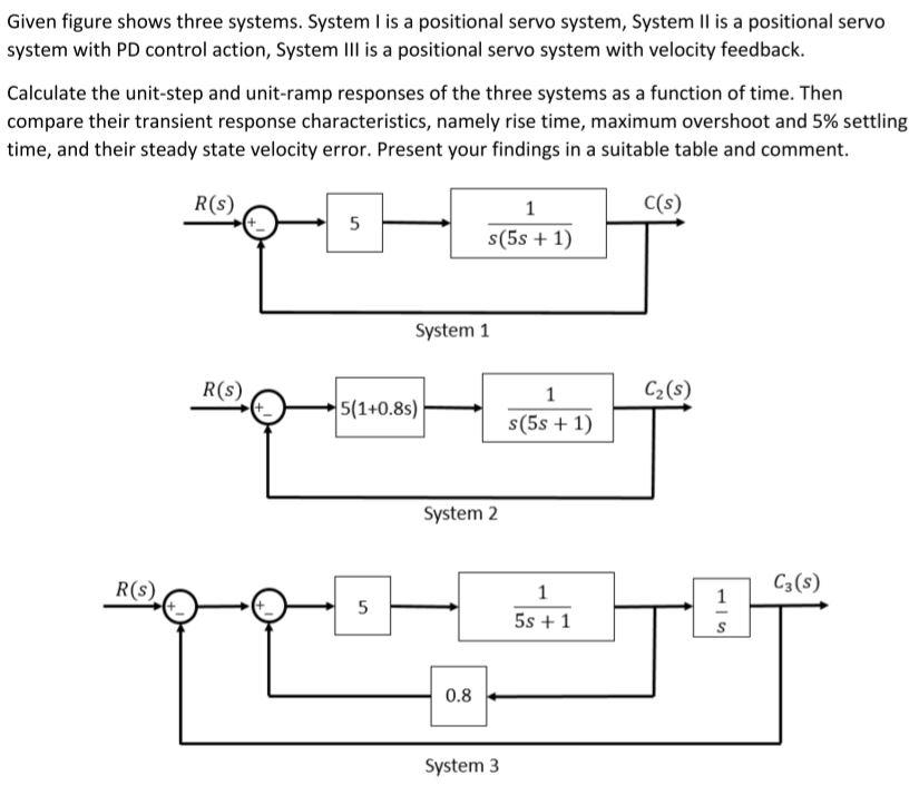 Given figure shows three systems. System I is a positional servo system, System II is a positional servo