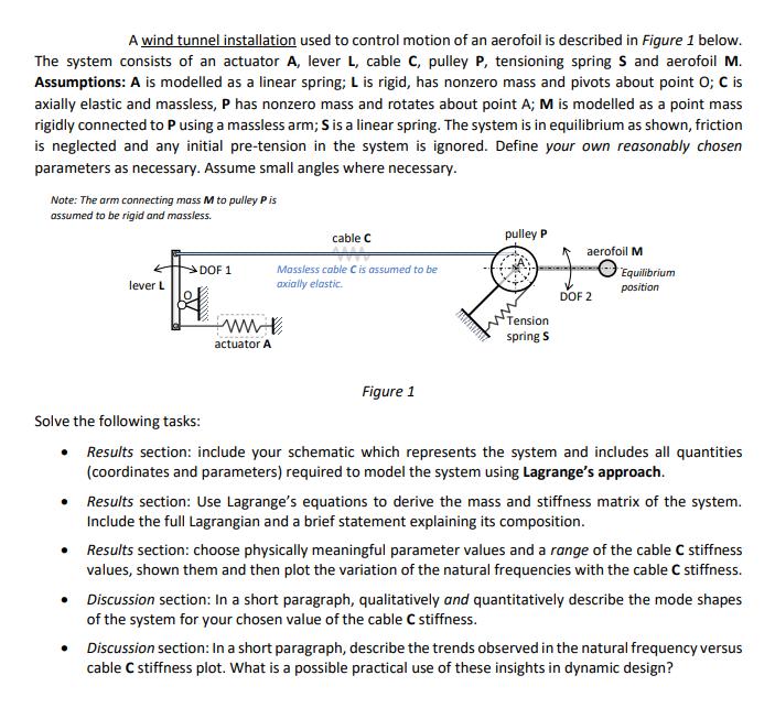 A wind tunnel installation used to control motion of an aerofoil is described in Figure 1 below. The system