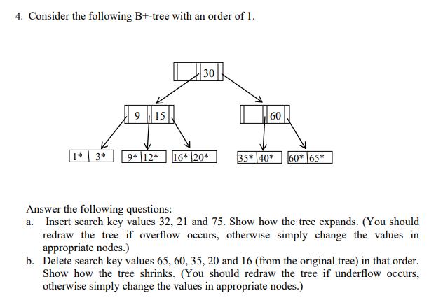 4. Consider the following B+-tree with an order of 1. 1* 3* 9 15 30 9*12* 16* 20* 60 35* 40*60*65* Answer the