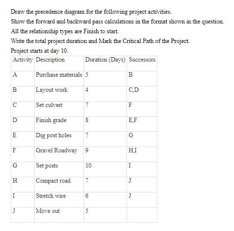 Draw the precedence diagram for the following project activities. Show the forward and backward pass