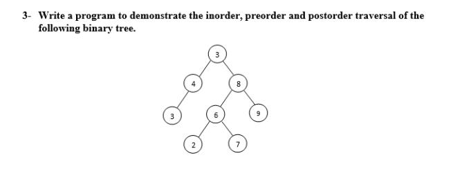 3- Write a program to demonstrate the inorder, preorder and postorder traversal of the following binary tree.