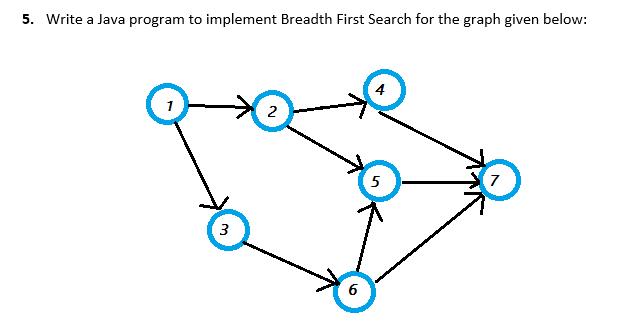 5. Write a Java program to implement Breadth First Search for the graph given below: 1 3 2 6 5 7