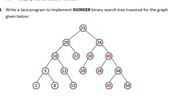 4. Write a Java program to implement INORDER binary search tree traversal for the graph given below: (25 (22)