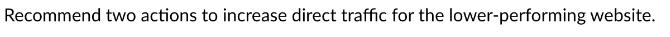 Recommend two actions to increase direct traffic for the lower-performing website.