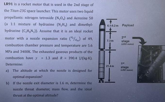 LR91 is a rocket motor that is used in the 2nd stage of the Titan-23G space launcher. This motor uses two