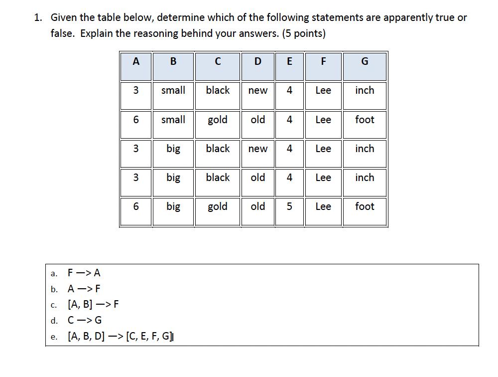 1. Given the table below, determine which of the following statements are apparently true or false. Explain