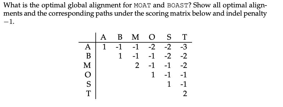 What is the optimal global alignment for MOAT and BOAST? Show all optimal align- ments and the corresponding