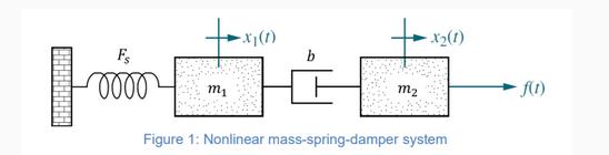 - X (1) H Figure 1: Nonlinear mass-spring-damper system Fs - 0000 m1 -X(1) m? f)