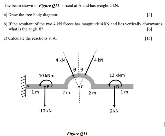 The beam shown in Figure Q11 is fixed at A and has weight 2 kN. [4] a) Draw the free-body diagram. b) If the