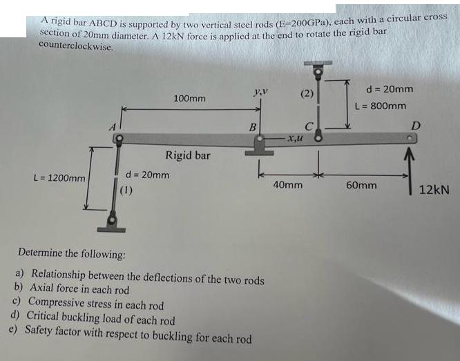 A rigid bar ABCD is supported by two vertical steel rods (E-200GPa), each with a circular cross section of