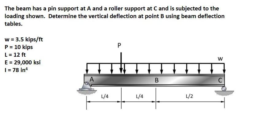 The beam has a pin support at A and a roller support at C and is subjected to the loading shown. Determine