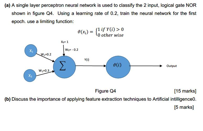 (a) A single layer perceptron neural network is used to classify the 2 input, logical gate NOR shown in