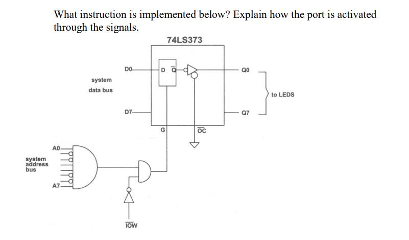 system address bus What instruction is implemented below? Explain how the port is activated through the