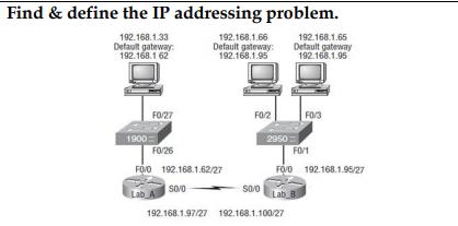 Find & define the IP addressing problem. 192.168.1.33 Default gateway 192.168.1.62 1900 FO/27 F0/26