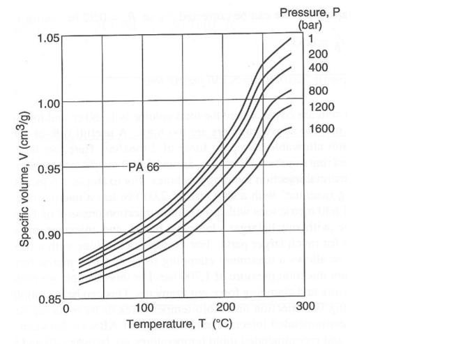 Specific volume, V (cm/g) 1.05 1.00 0.95 0.90 0.85 0 PA 66 100 200 Temperature, T (C) Pressure, P (bar) 1 200
