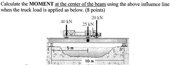 Calculate the MOMENT at the center of the beam using the above influence line when the truck load is applied