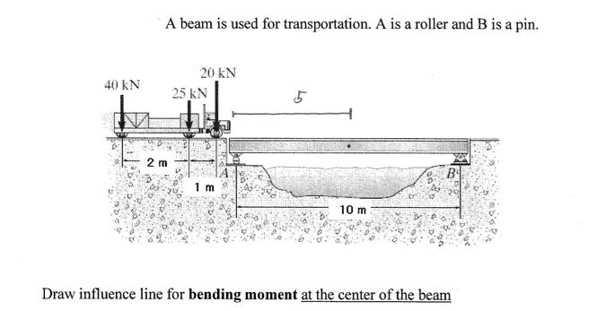 40 kN A beam is used for transportation. A is a roller and B is a pin. 2 m 20 KN 25 kN 1 m LO 10 m B Draw