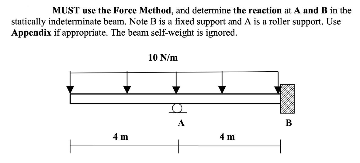 MUST use the Force Method, and determine the reaction at A and B in the statically indeterminate beam. Note B