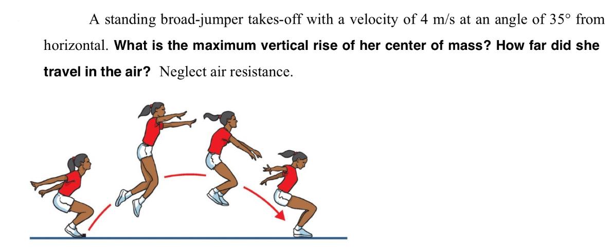 A standing broad-jumper takes-off with a velocity of 4 m/s at an angle of 35 from horizontal. What is the