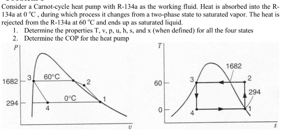 Consider a Carnot-cycle heat pump with R-134a as the working fluid. Heat is absorbed into the R- 134a at 0 C,