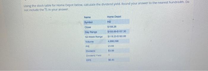 Using the stock table for Home Depot below, calculate the dividend yield. Round your answer to the nearest