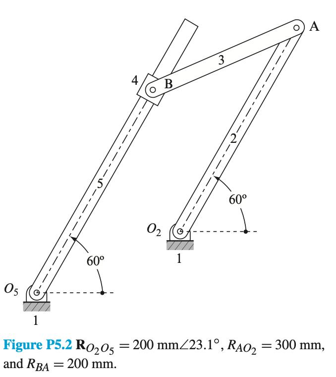 05 5, - 60 1 Figure P5.2 R0205 and RBA = 200 mm. 4. O B 0 1 3 2 60 A = 200 mm/23.1, RAO = 300 mm,