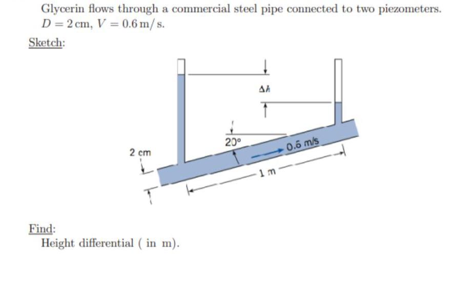 Glycerin flows through a commercial steel pipe connected to two piezometers. D = 2 cm, V = 0.6 m/s. Sketch: 2