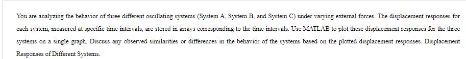 You are analyzing the behavior of three different oscillating systems (System A. System B, and System C)