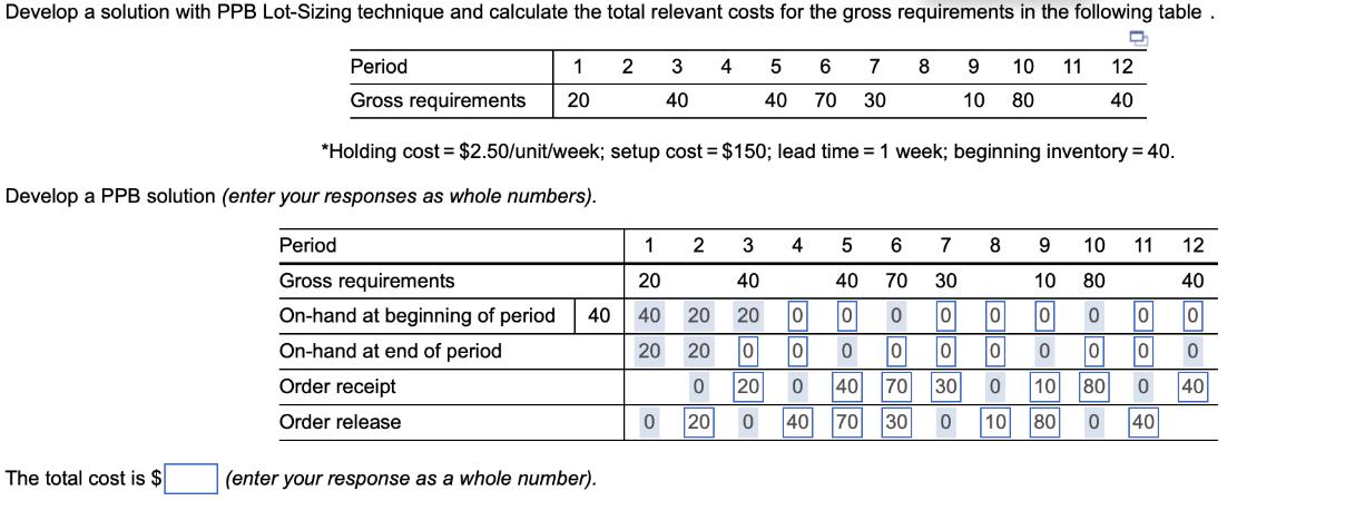 Develop a solution with PPB Lot-Sizing technique and calculate the total relevant costs for the gross