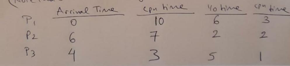 P2 P3 Arrival Time  6 4  hine to 7 3 Yo time 6 2 5  time 3 2 I
