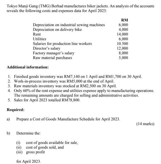 Tokyo Manji Gang (TMG) Berhad manufactures biker jackets. An analysis of the accounts reveals the following