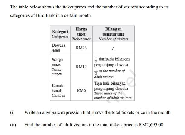The table below shows the ticket prices and the number of visitors according to its categories of Bird Park